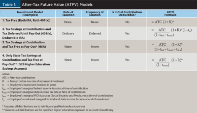 HSA Health Savings Account - Qualified Medical Expenses (QME)