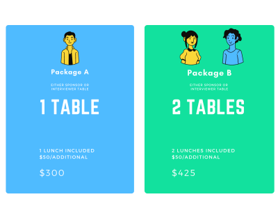 Packet A is for 1 table and Packet B is for 2 tables (lunch included)