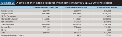 A Single, Higher-Income Taxpayer with income of $180,000