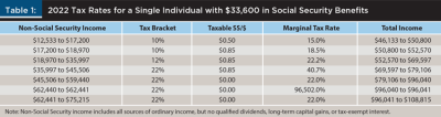 2022 Tax Rates for Single Individual $33,600 in Social Security