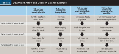 Downward Arrow and Decision Balance Example