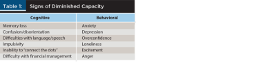 Signs of Diminished Capacity