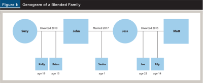 Genogram of a Blended Family