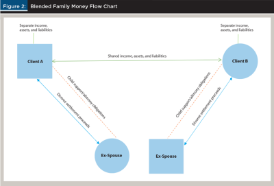 https://www.financialplanningassociation.org/sites/default/files/styles/400/public/2022-07/AUG22-Research-VanCleve-Figure2.png?itok=TjRAVn6R