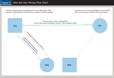 John and Jess' Money Flow Chart