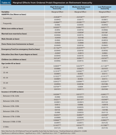 Marginal effects from ordered probit regression on retirement insecurity