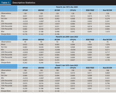 Descriptive Statistics