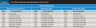 Tax Rates and Income Brackets