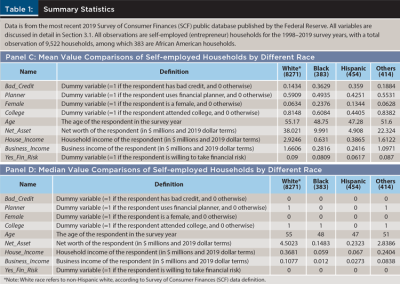 Summary Statistics