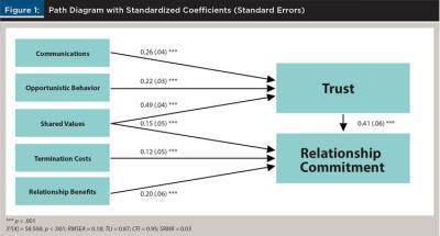 Path Diagram with Standardized Coefficients