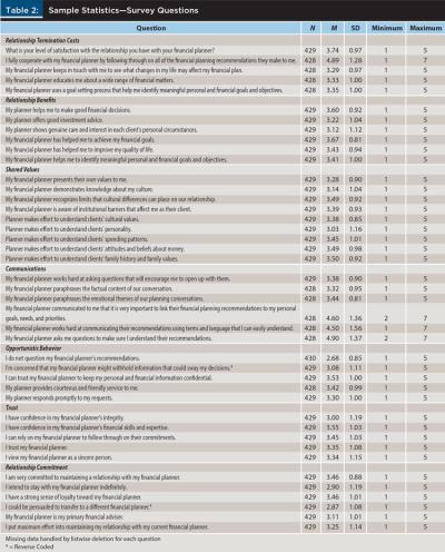 Sample Statistic - Survey Questions