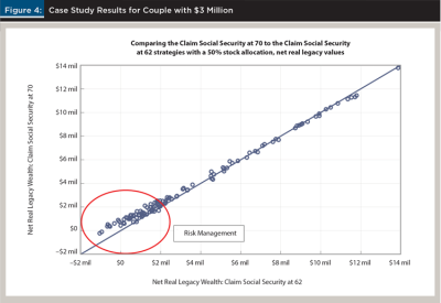 Case Study Couple $3 Million Figure 2