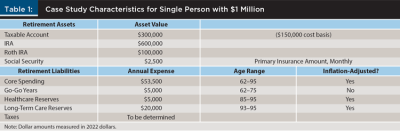 Case Study Single $1 Million Table 1