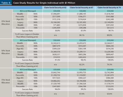 Case Study Single $1 Million Table 4