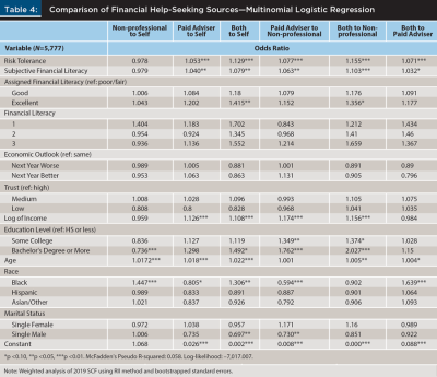 Multinominal Logistic Regression