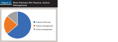 Most Planners mix passive active