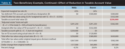 Two-beneficiary example equal pretax division continued reduction account value