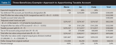 Three-Beneficiary example