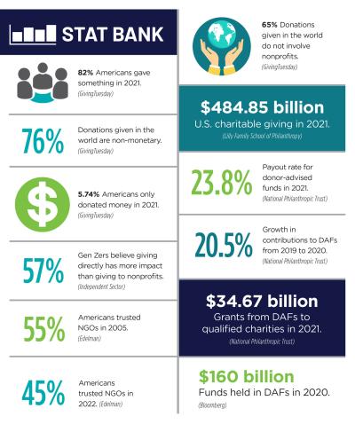Stat Bank of statistics on charitable giving