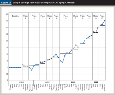 Barry's Savings Rate Goal Setting Changing Criteria