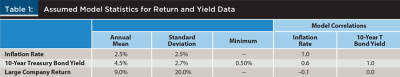 Assumed model statistics for return yield data