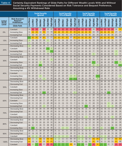 certainty equivalent rankings without ss, etc.