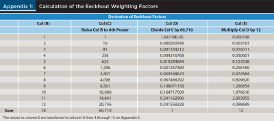 Calculation of Eekhout Weighting Factors