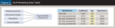 ALM Modeling Data Table