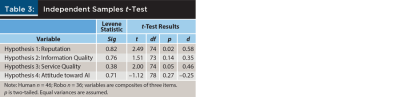 Independent Sample t-Test