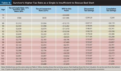survivors' higher tax rate as a single