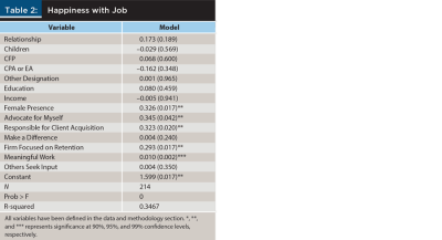 Happiness with Job