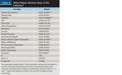 what makes women stay in the industry
