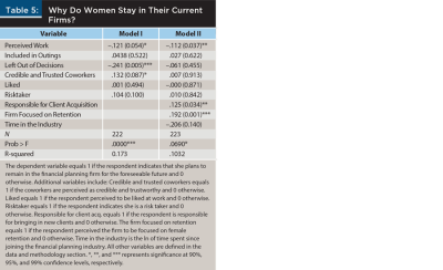 why do women stay in their current firms