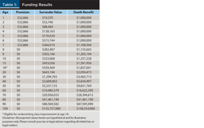 Funding Results