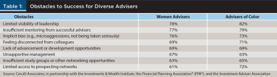 Obstacles to success diverse advisors