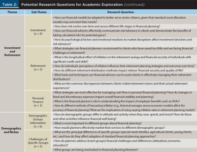 potential research questions