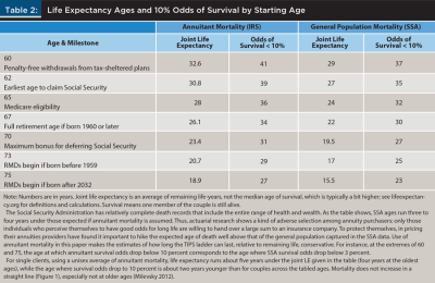 life expectancy 10% survival