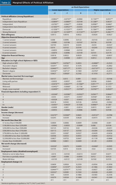 Marginal effect of affiliation affliction