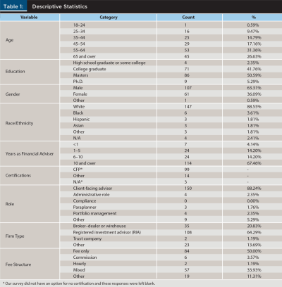 Descriptive Statistics