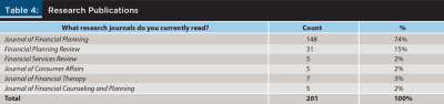 Research Publications