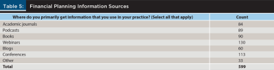 Financial Planning Information Sources