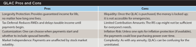 QLAC pros and cons