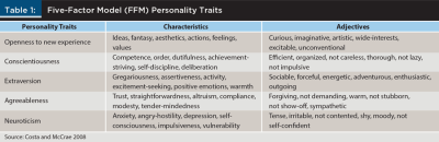 FFM Personality Traits