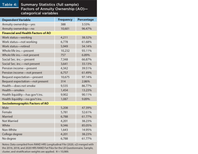 Factors of AO summary statistics