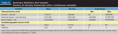 Factors of AO summary statistics continuous variables