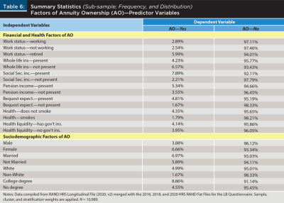 Factors of AO summary statistics predictor variables