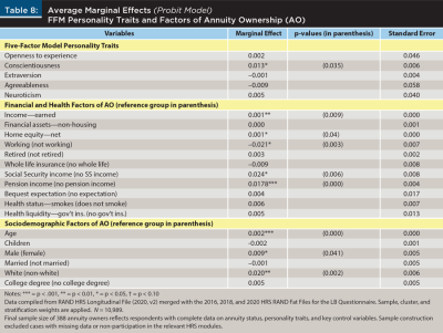 Average marginal effect FFM and AO