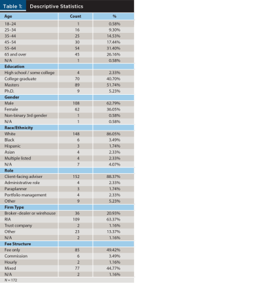 Descriptive Statistics