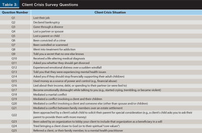 client crisis survey questions