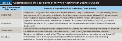4 spirits of MI when meeting business owners